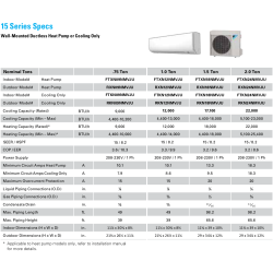 Daikin RKN18NMVJU Outdoor Condenser Unit Only (For use with indoor model FTKN18NMVJU sold separately)