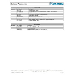 Daikin 21,200 btu 19.0 SEER Heat Pump & Air Conditioner Ductless Mini Split FTX24AXVJU / RX24AXVJU