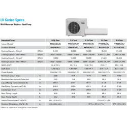 Daikin 18,000 btu 20.3 SEER Heat Pump & Air Conditioner Ductless Mini Split FTXS18LVJU / RXS18LVJU 