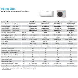 Daikin FTX24NMVJU / RX24NMVJU Heat Pump & Air Conditioner Ductless Mini Split