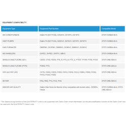 DAIKIN DTST-CWBSA-NI-A Smart Thermostat